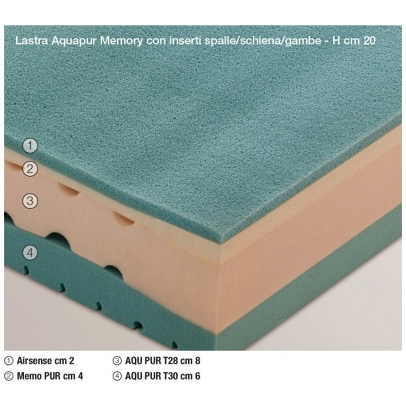 Materasso Matrimoniale Memory Pur Linea Memory Famar Materassi 5 Materasso Matrimoniale Memory Pur Linea Memory Famar Materassi - immagine 3