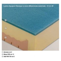 Materasso Matrimoniale Repos 2010 Linea Memory Famar Materassi -Arredare Moderno materasso matrimoniale repos 2010 linea memory famar materassi 2