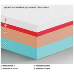 Materasso Singolo Magnum Linea Memory Famar Materassi -Arredare Moderno materasso singolo magnum linea memory famar materassi 2