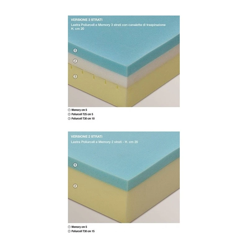 Materasso Singolo Sensovel Linea Memory Famar Materassi 5 Materasso Singolo Sensovel Linea Memory Famar Materassi - immagine 3