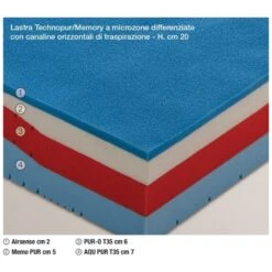 Materasso Una Piazza E Mezza Iride Linea Memory Famar Materassi -Arredare Moderno materasso una piazza e mezza iride linea memory famar materassi 2