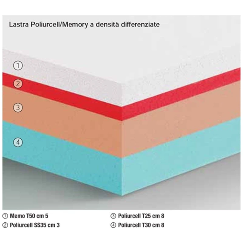 Materasso Una Piazza E Mezza Magnum Linea Memory Famar Materassi 5 Materasso Una Piazza E Mezza Magnum Linea Memory Famar Materassi - immagine 3