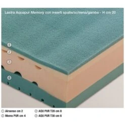 Materasso Una Piazza E Mezza Memory Pur Linea Memory Famar Materassi 7 Materasso Una Piazza E Mezza Memory Pur Linea Memory Famar Materassi -Arredare Moderno materasso una piazza e mezza memory pur linea memory famar materassi 2